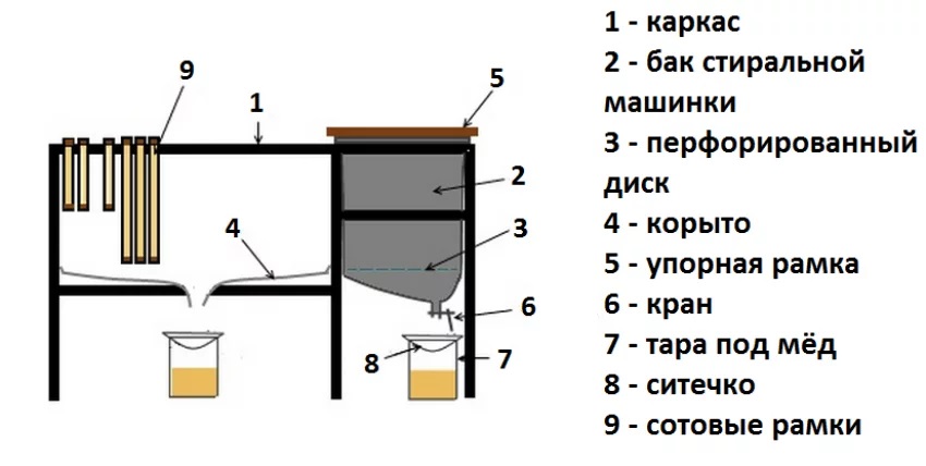 Стол для распечатки сотовых рамок с ножом и станиной - Купить в Красноярске по выгодной цене